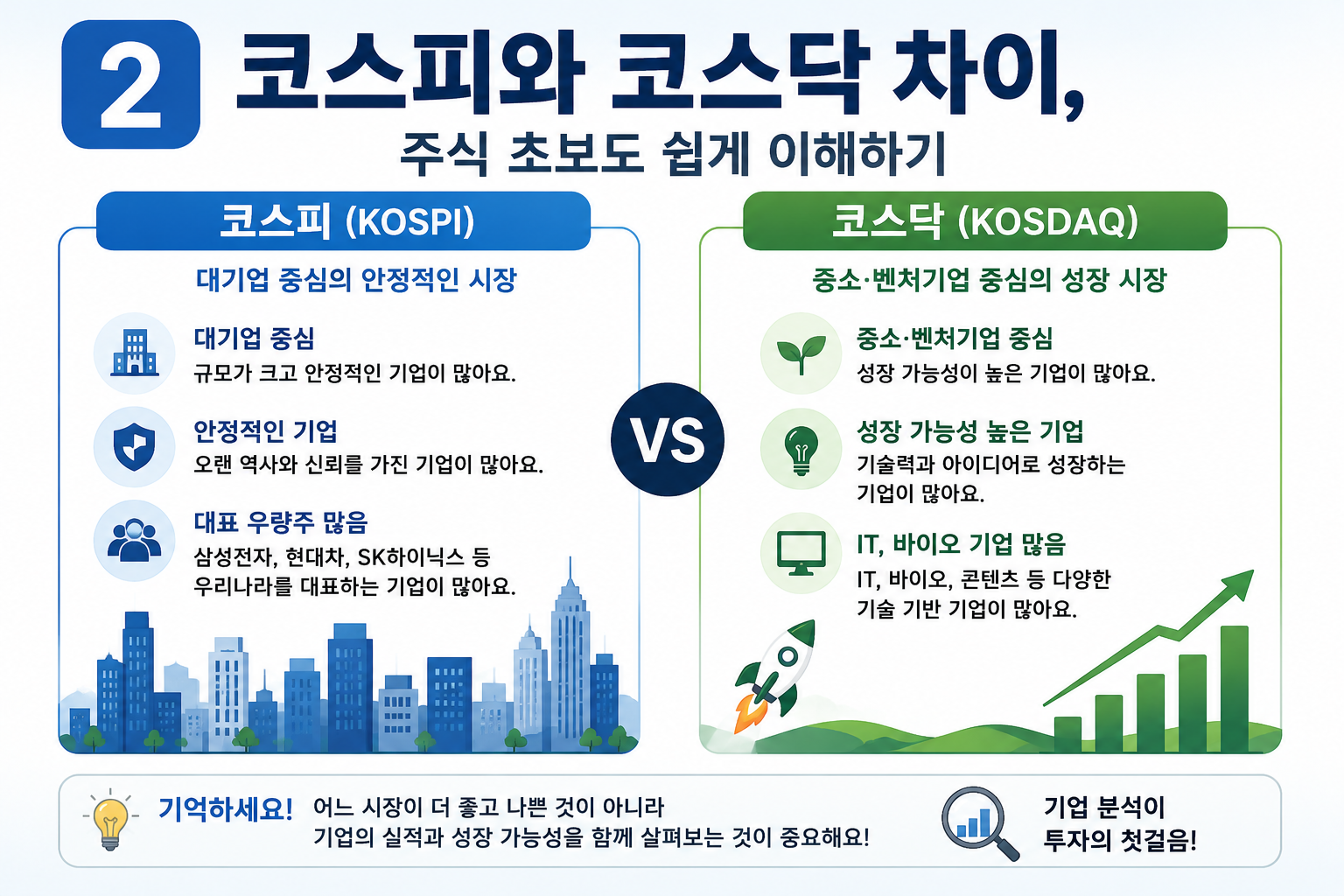 코스피와 코스닥의 차이