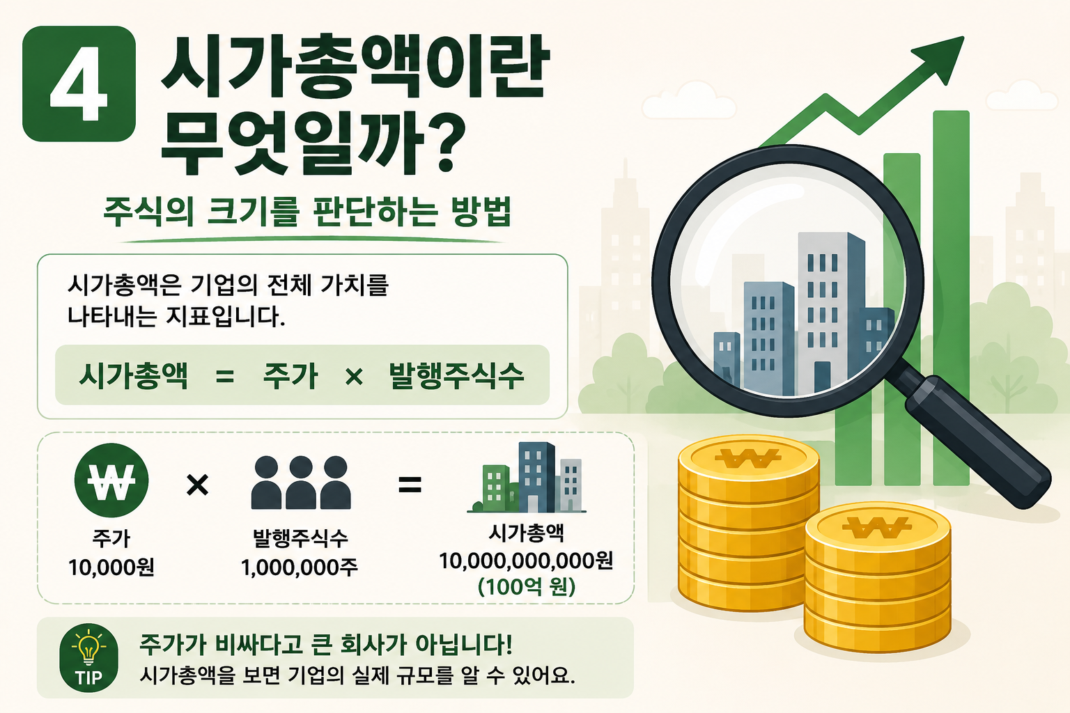 시가총액이란?