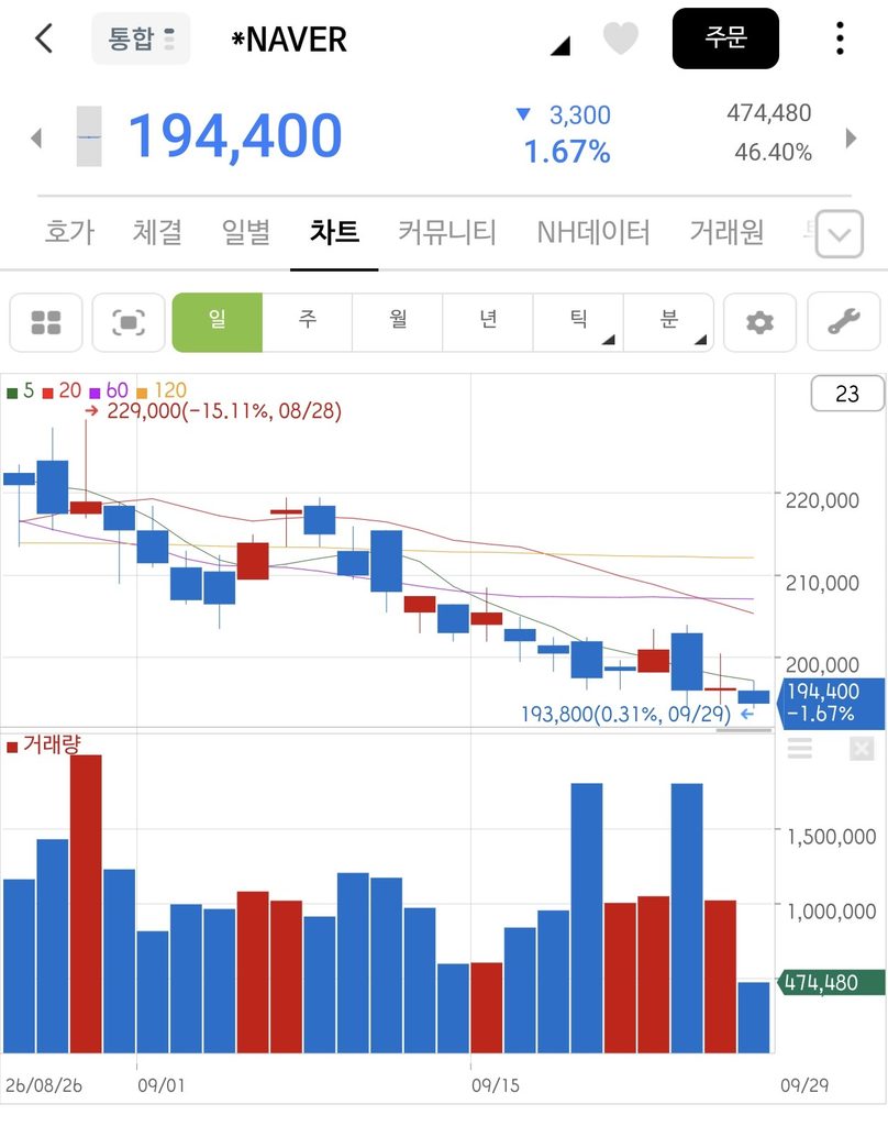 네이버 주식 차트
