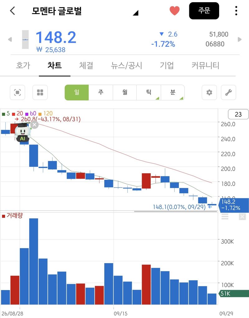 모멘타 주식 매수 인증
