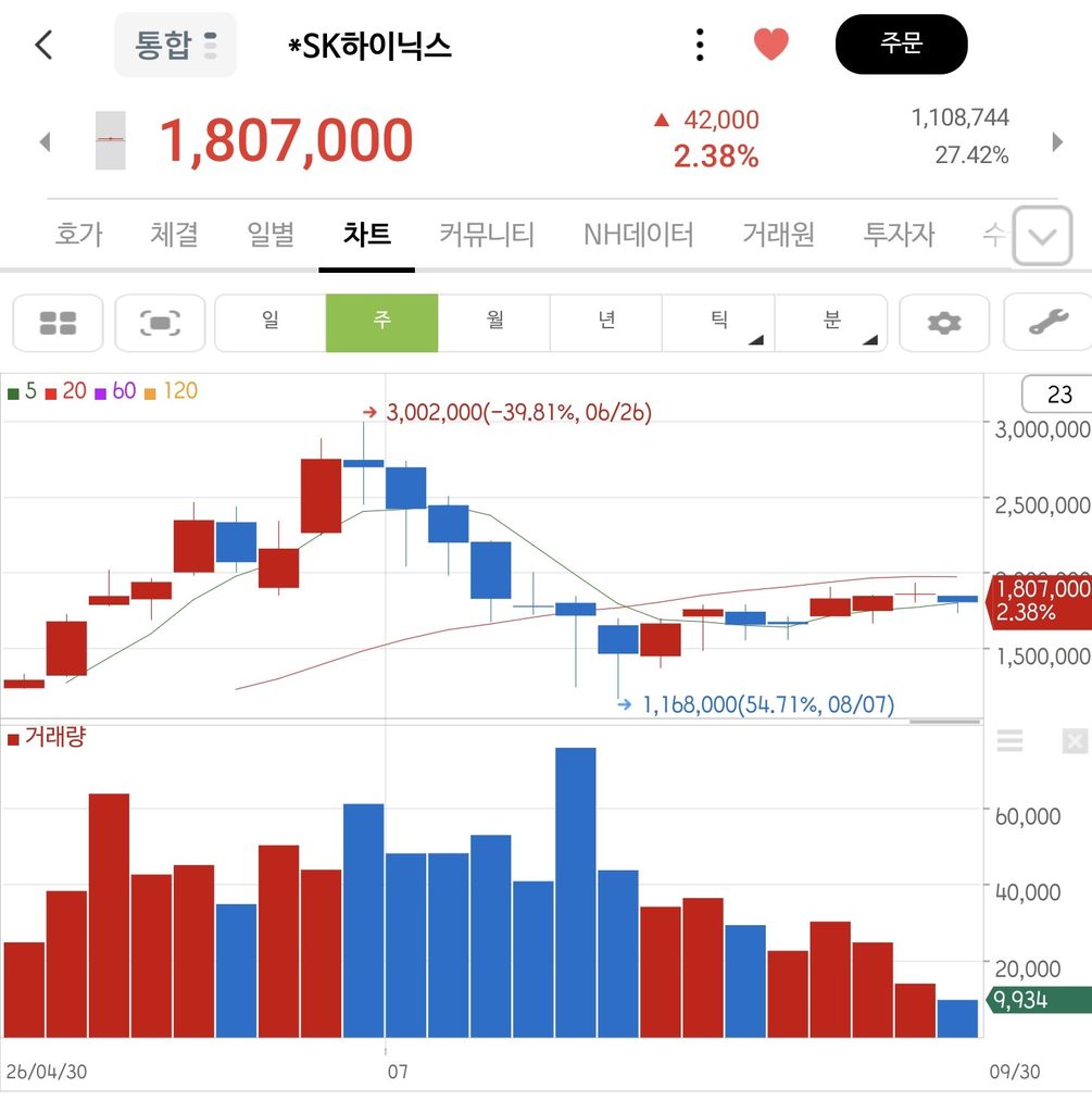 SK하이닉스 주식 투자 후기 | 주가 하락 속에서 배운 진짜 반도체 공부 2 SK하이닉스 주식 투자 하락