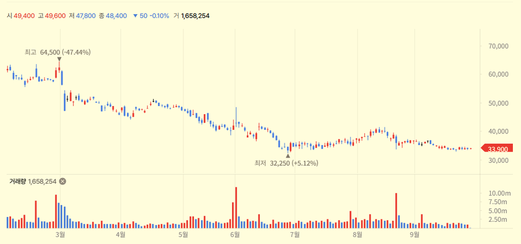 JEPQ ETF 차트
