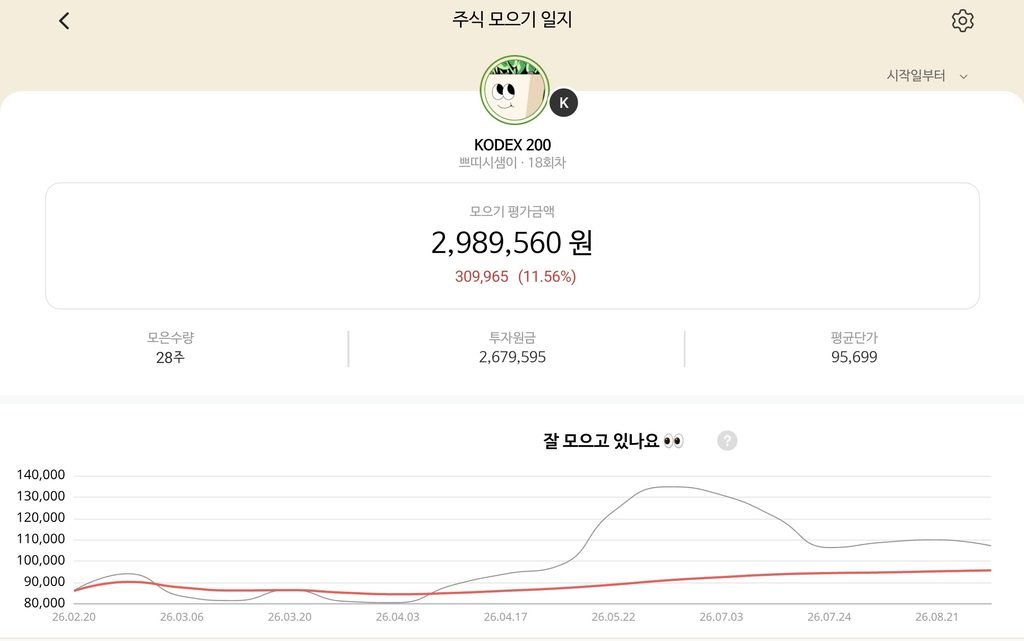 2026년 KODEX 200 ETF 장기투자 후기 | 국내 주식 시장 전체에 마음 편히 분산투자하는 법 3 KODEX 200 ETF 주식모으기